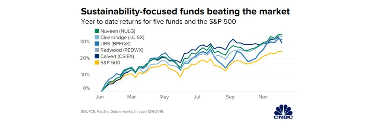 Pros of Socially Responsible Investing