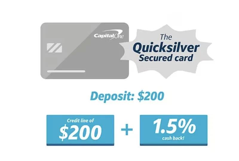 Capital One Quicksilver Secured
Card