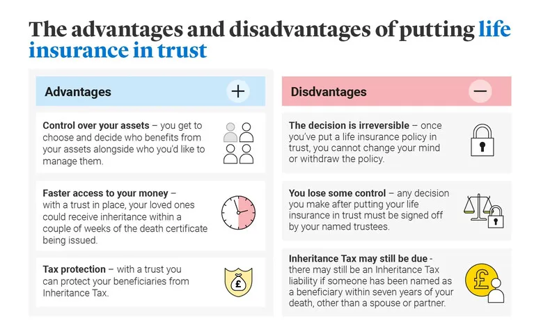 Trust Management Process