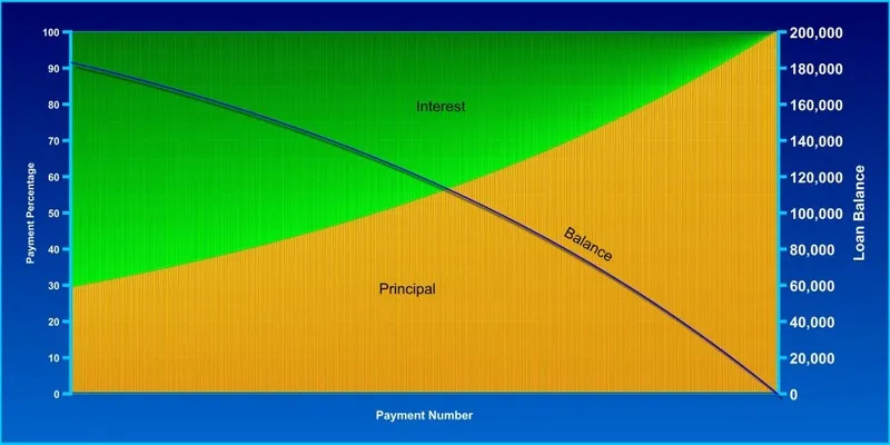 Mortgage Amortization Chart