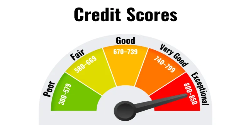 Factors affecting car insurance premiums in Kansas